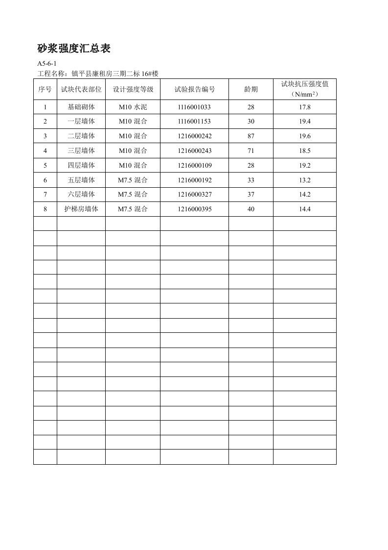 砌筑砂浆试块抗压强度汇总及验收表[整理