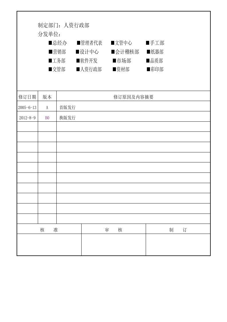 ES-PR08相关方管理程序