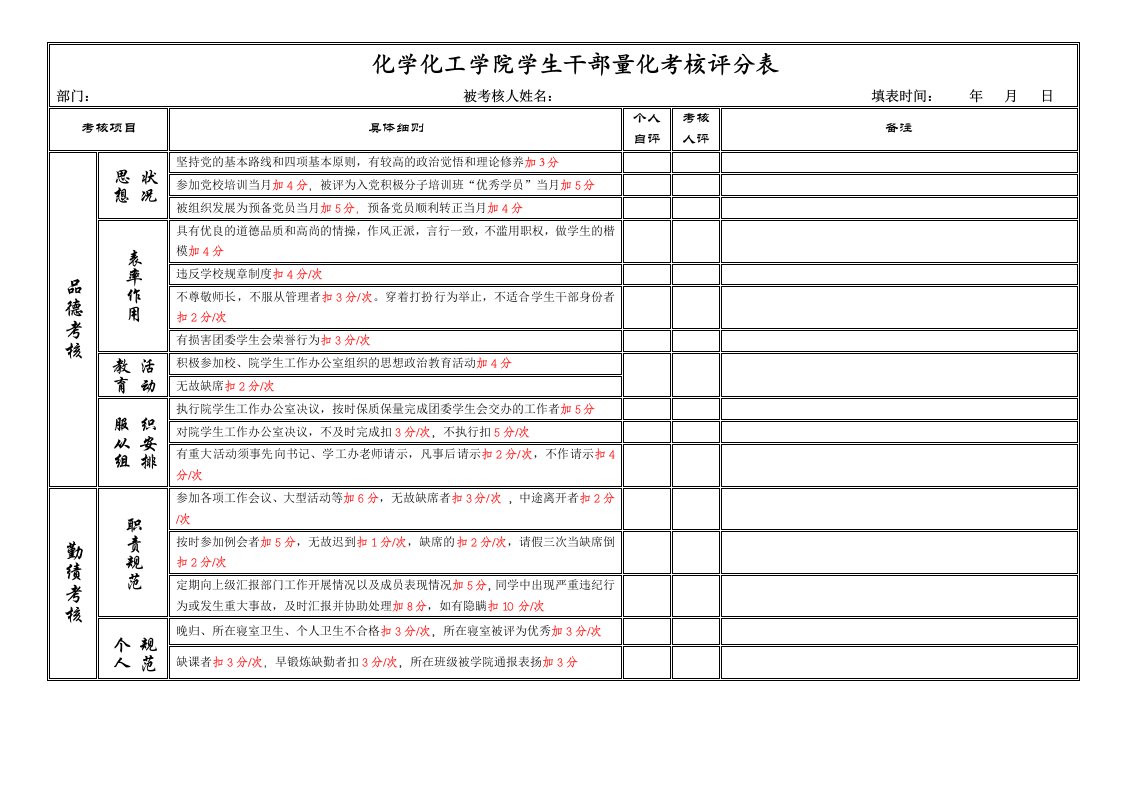 化学化工学院学生干部量化考核评分表