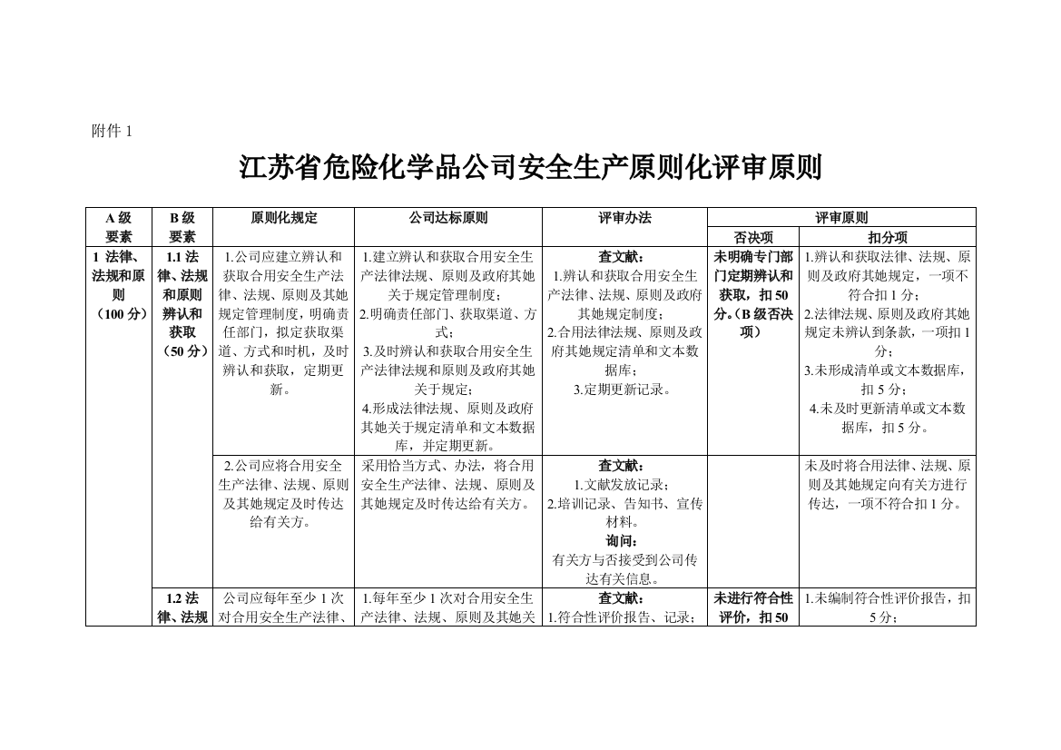 江苏省危化品企业安全标准化考评细则样本