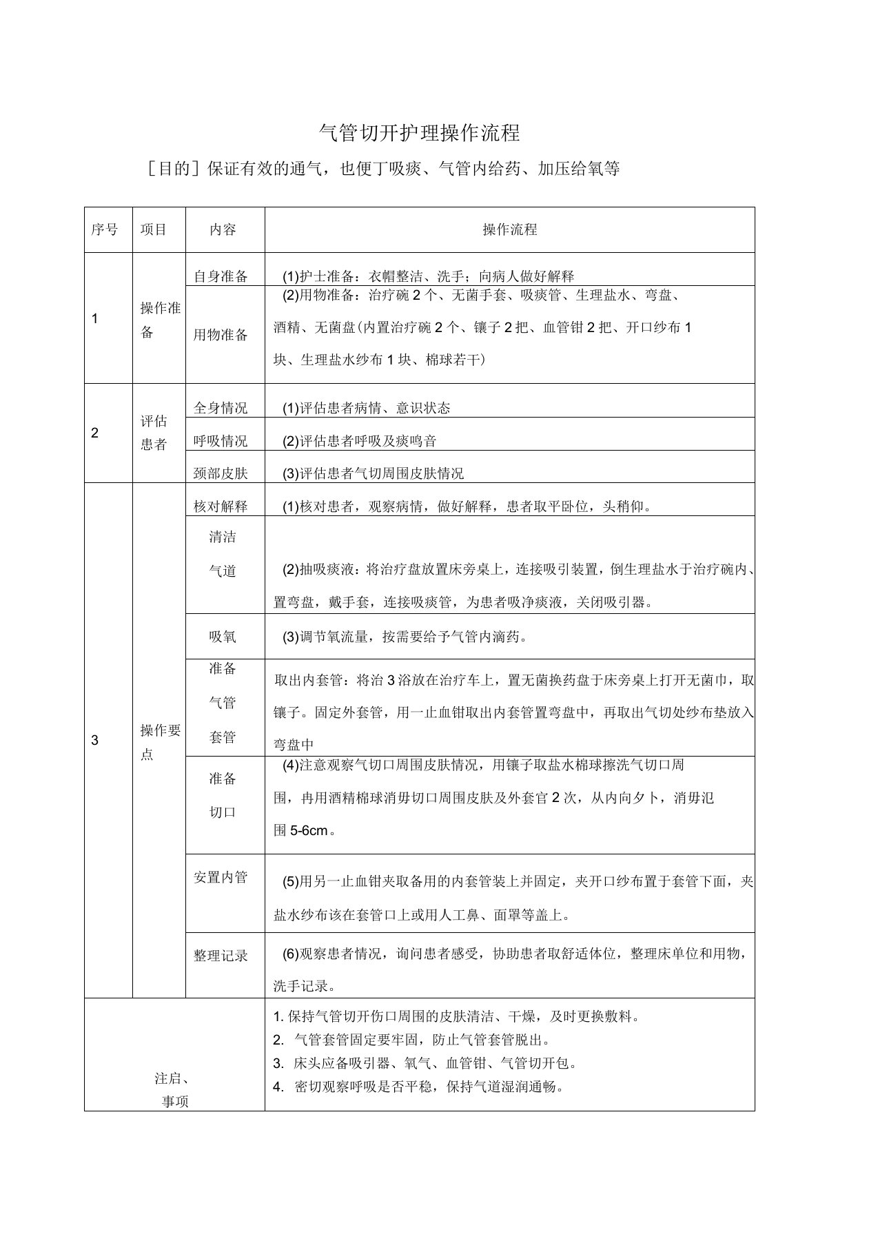 气管切开护理操作流程