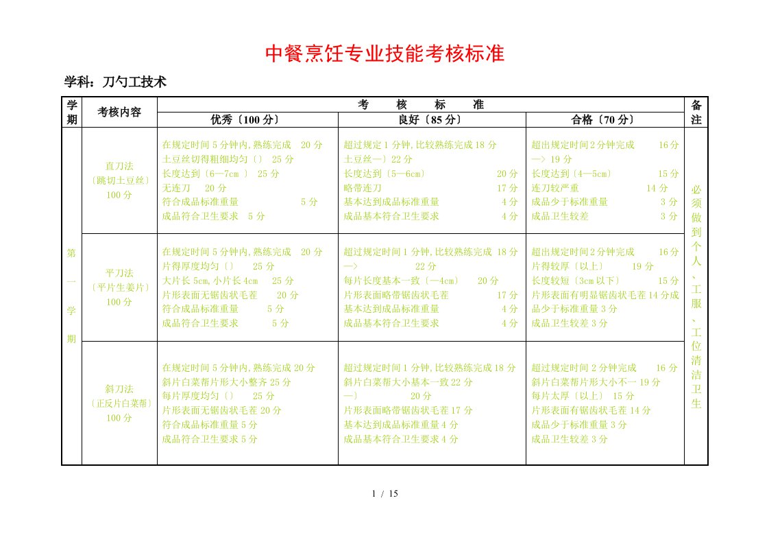 中餐烹饪专业考核标准