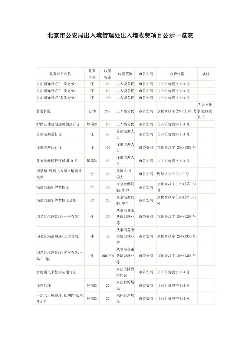 表格模板-北京市公安局出入境管理处出入境收费项目公示一览表