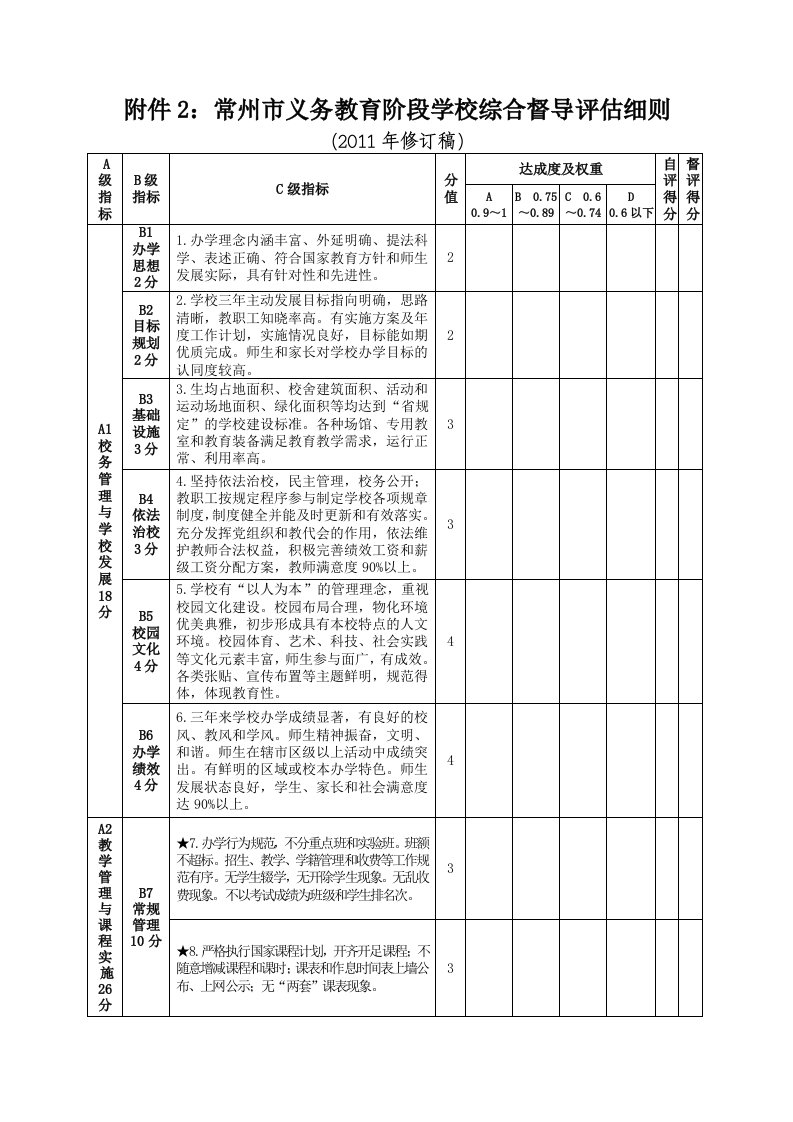 常州市义务教育阶段学校综合督导评估细则