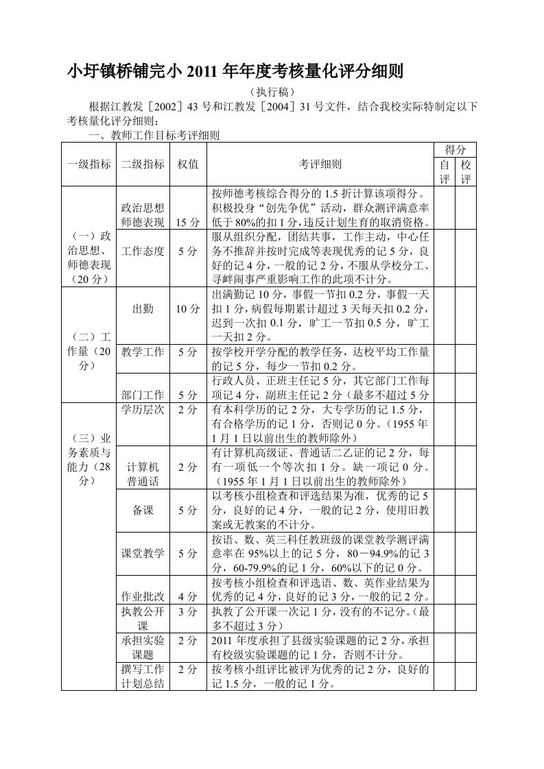 年度考核量化评分细则