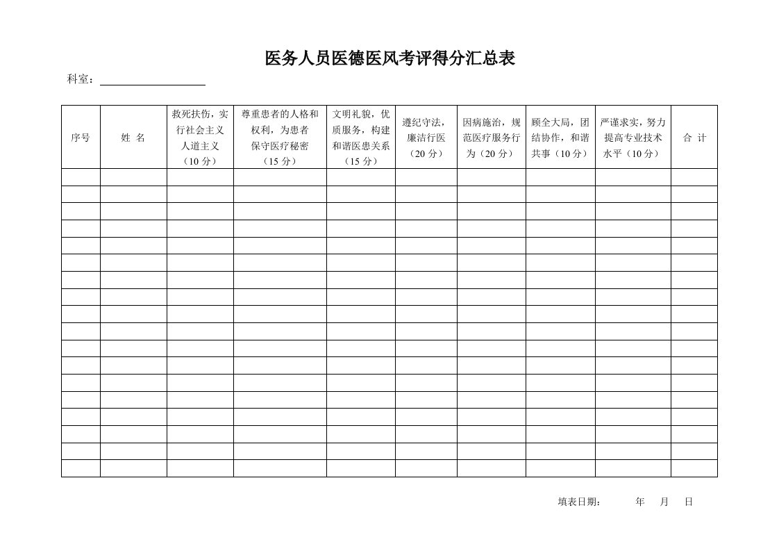 医务人员医德医风考得分汇总表