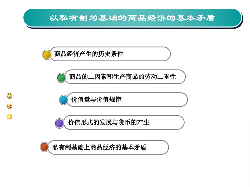 马克思主义基本原理以私有制为基础的商品经济的基本矛盾ppt课件