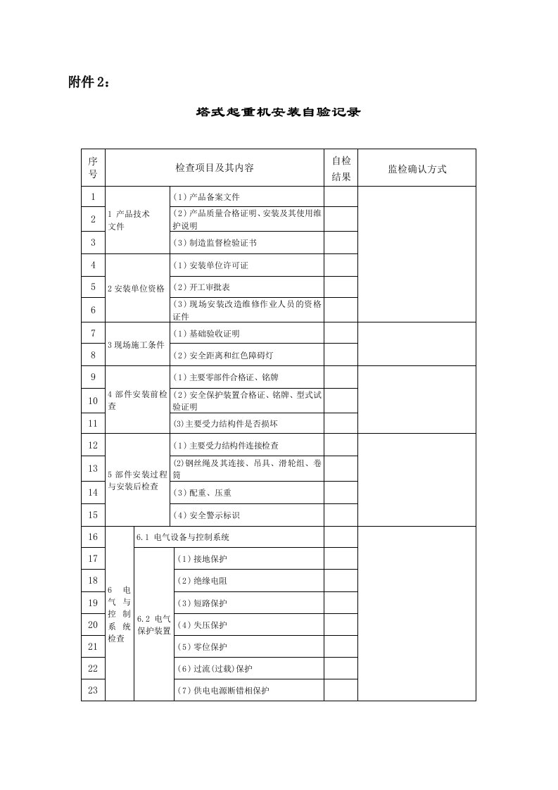 大连市特种设备监督检验所塔式起重机安装改造重大维修监督检验项