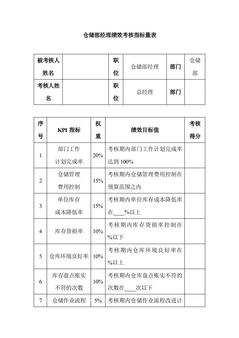 仓储部经理绩效考核指标量表