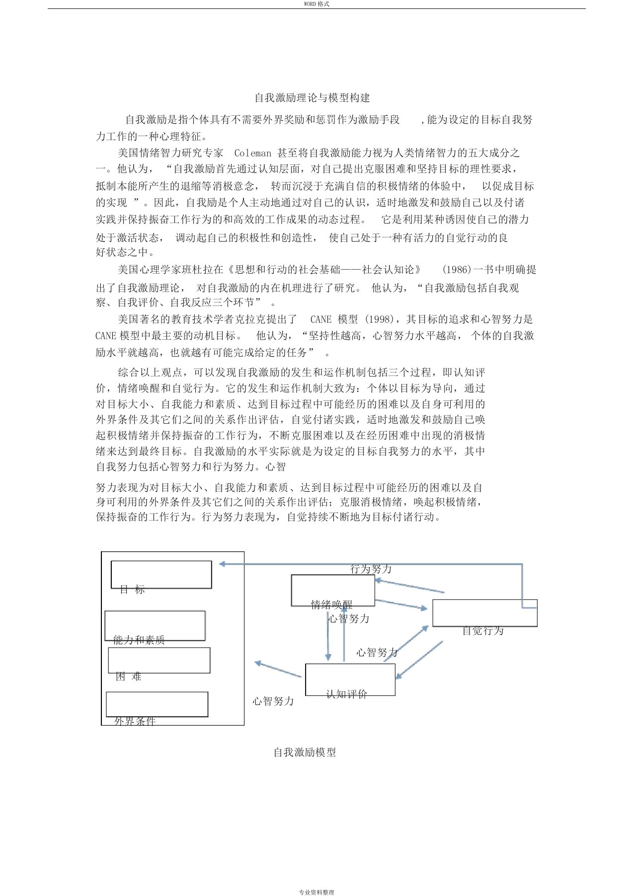 自我激励理论与模型构建