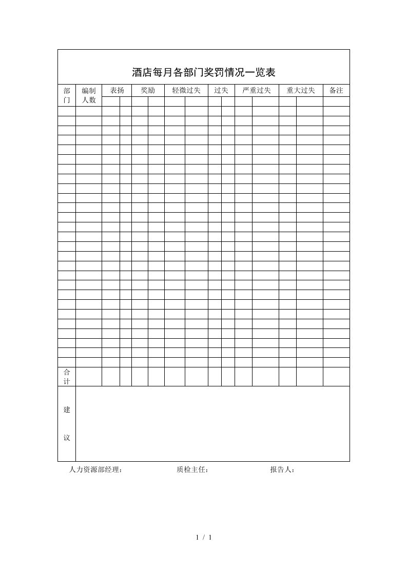 酒店每月各部门奖罚情况一览表