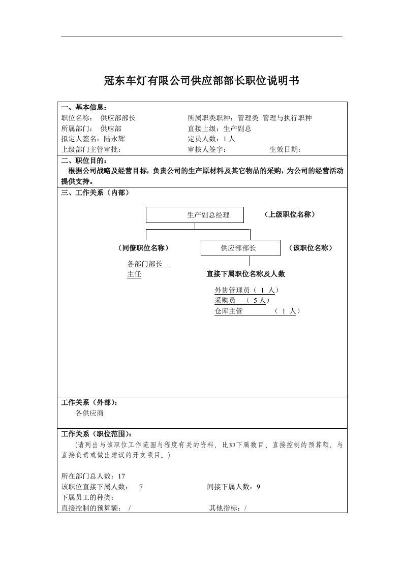 冠东车灯有限公司供应部部长职位说明书