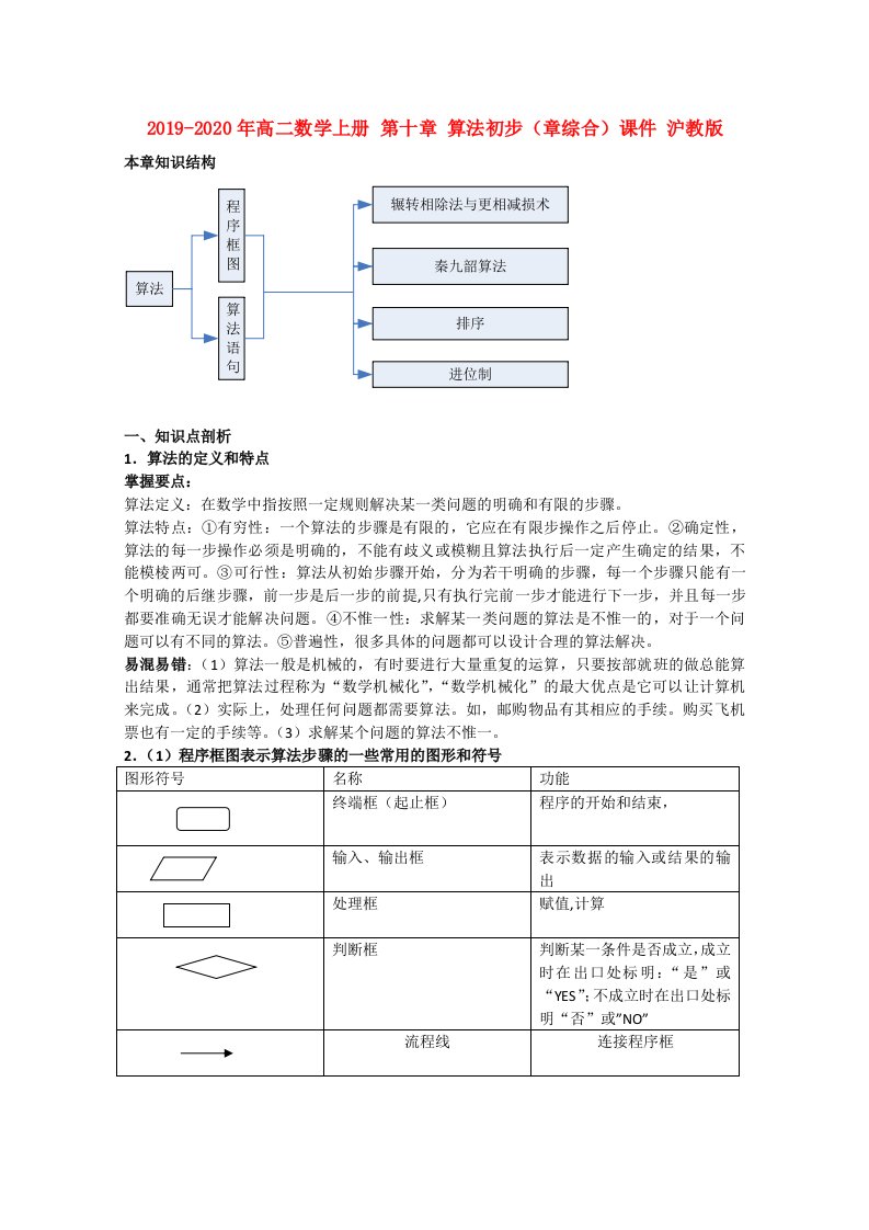 2019-2020年高二数学上册