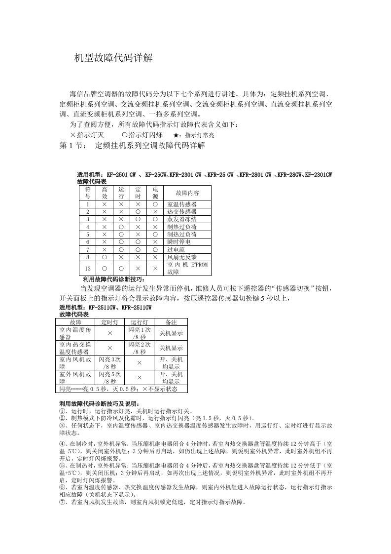 海信机型故障代码