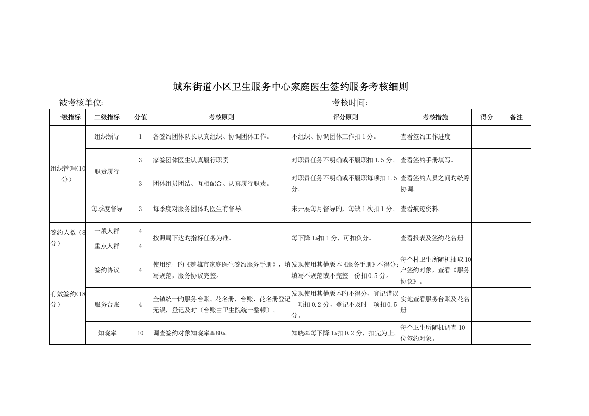 家庭医生签约服务考核细则