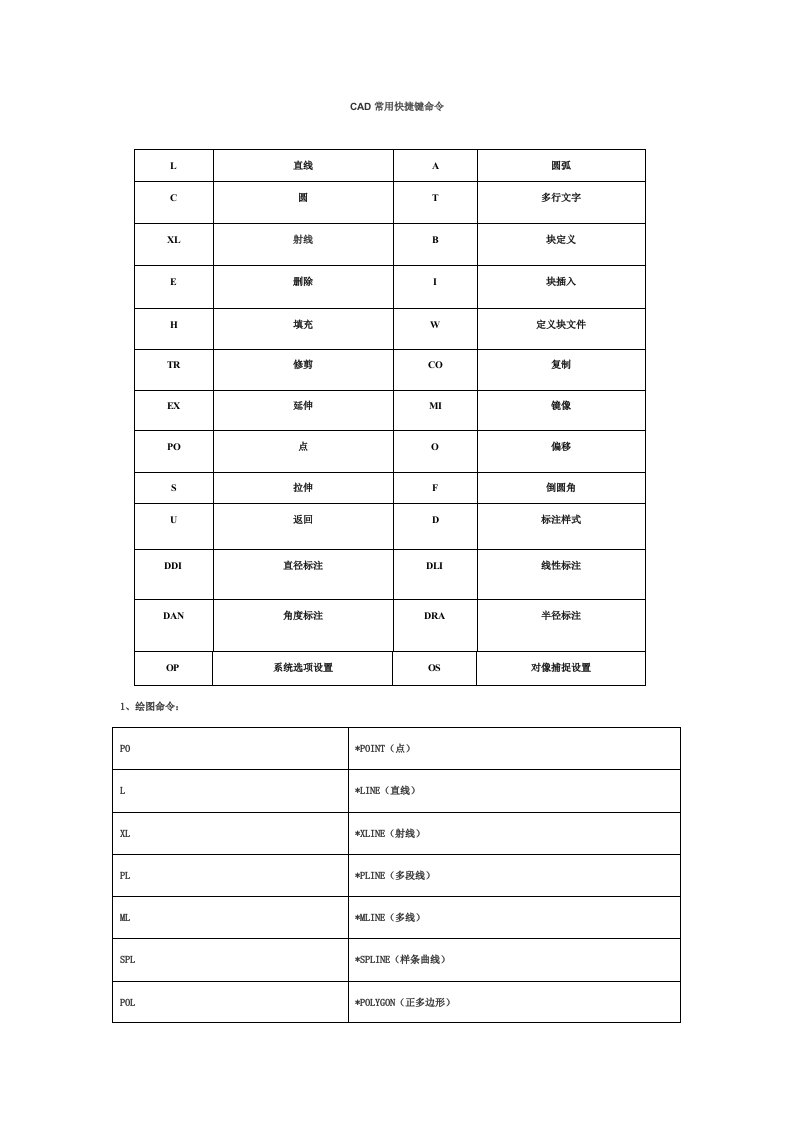 CAD快捷键命令表-最实用的