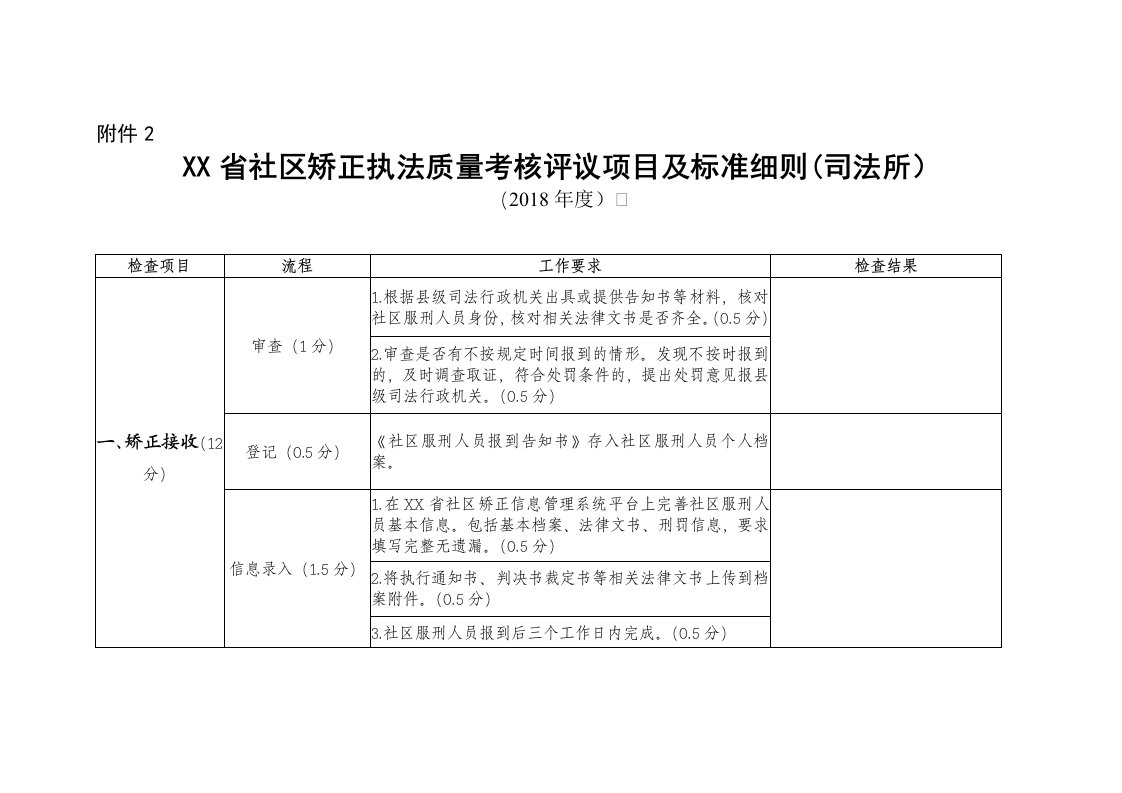 2018年度司法所社区矫正工作考评项目及标准细则