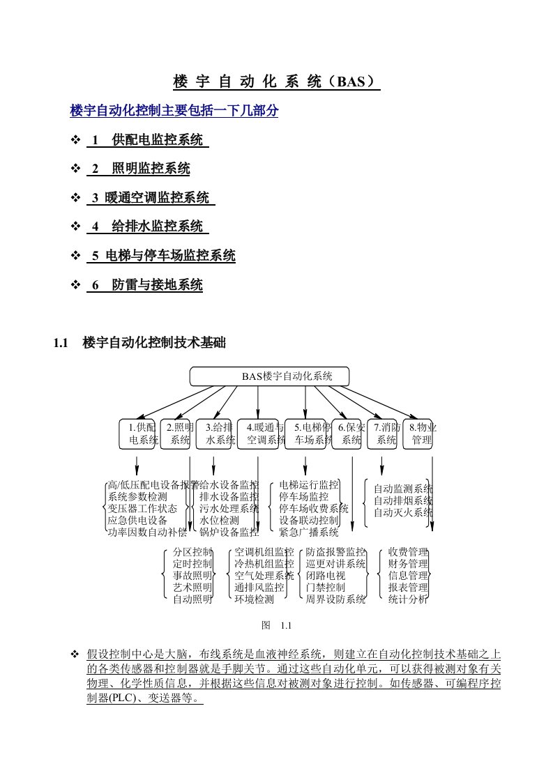 楼宇自动化控制