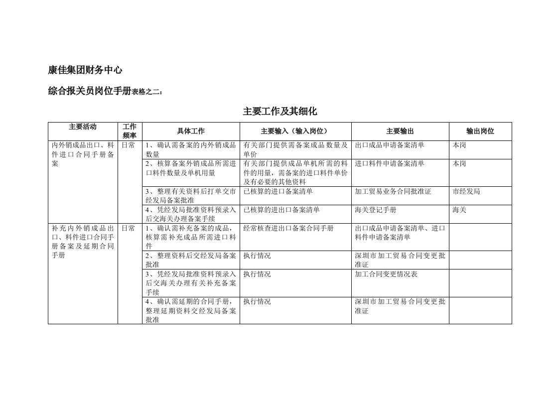 康佳集团财务中心综合报关员岗位手册表