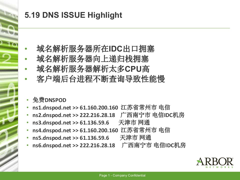 中国IDC产业大典DNS安全防护新技术下ppt课件