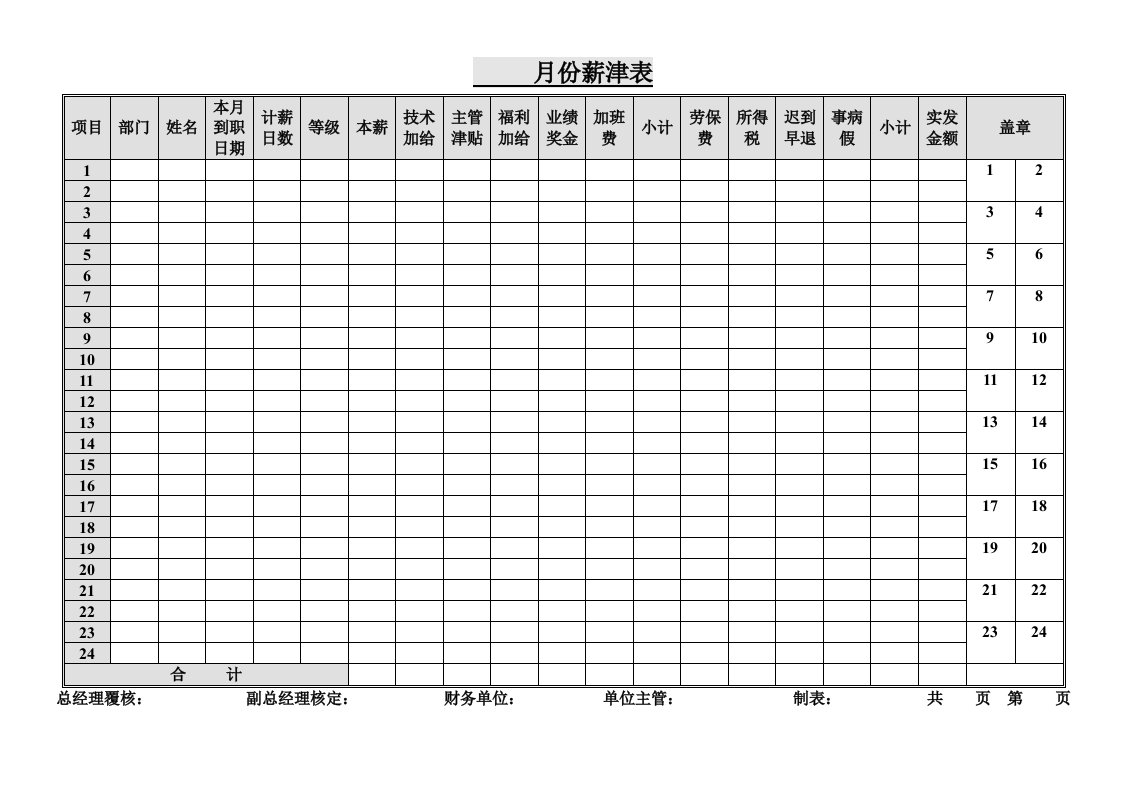 部门员工月薪资记录表