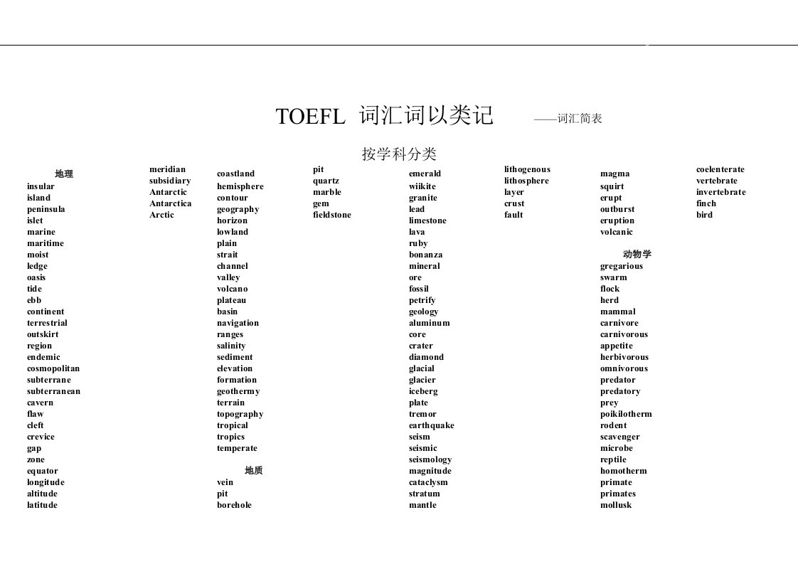 iBTTOEFL托福词汇词以类记