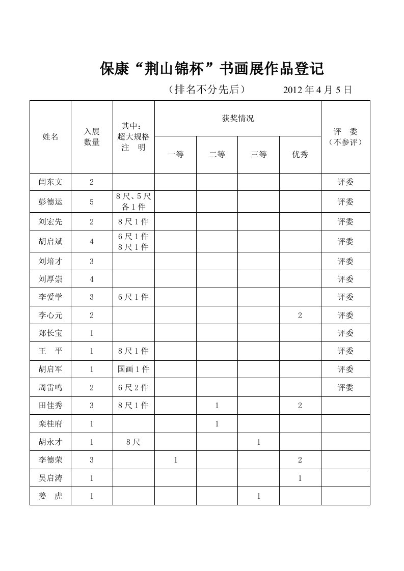 书画展作品登记