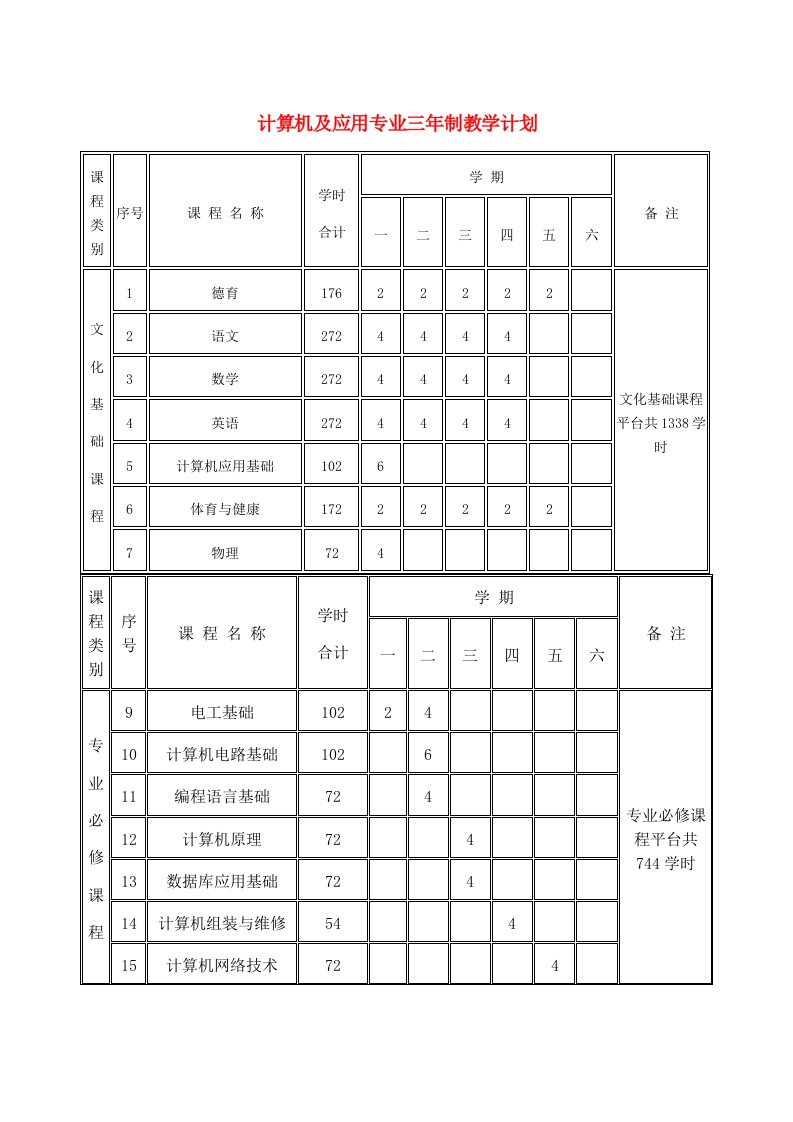 高中信息技术计算机软件技术基础教案