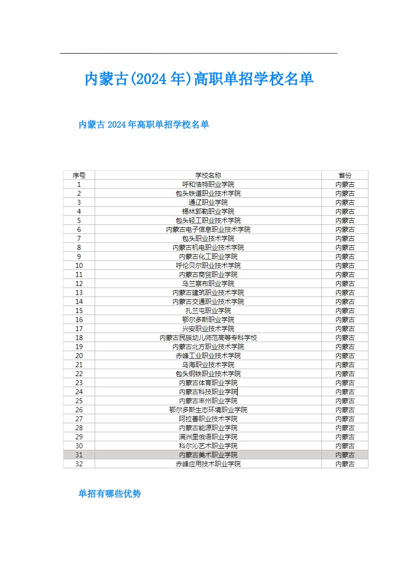 内蒙古(2024年)高职单招学校名单