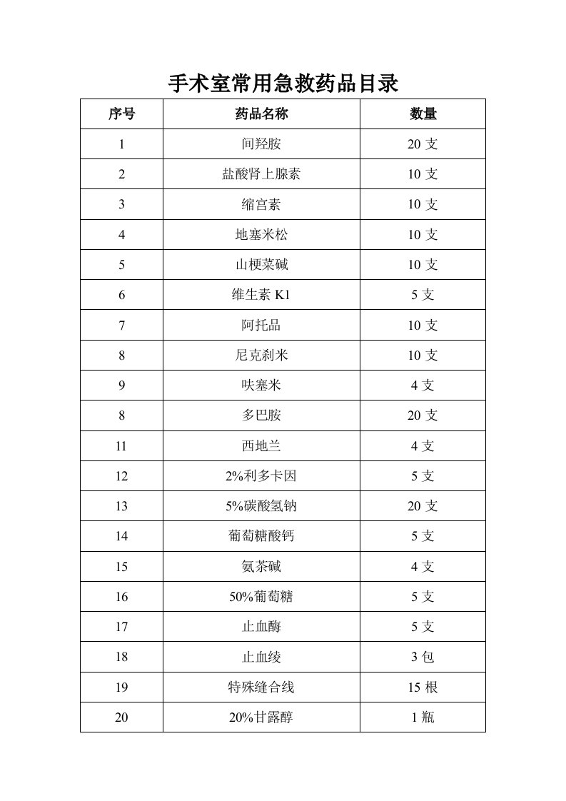 手术室常用急救药品目录