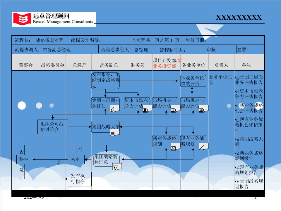 流程管理-公司运营流程