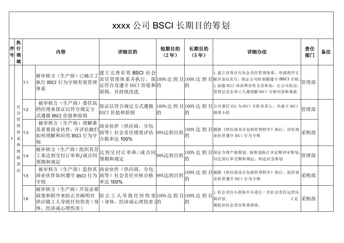 最全BSCI长期目标专题计划