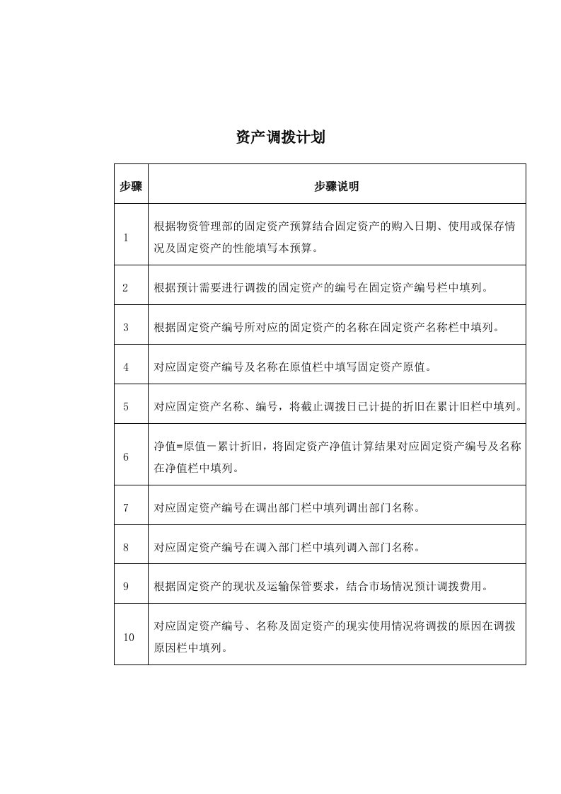 通信行业-东方通信公司资产调拨计划