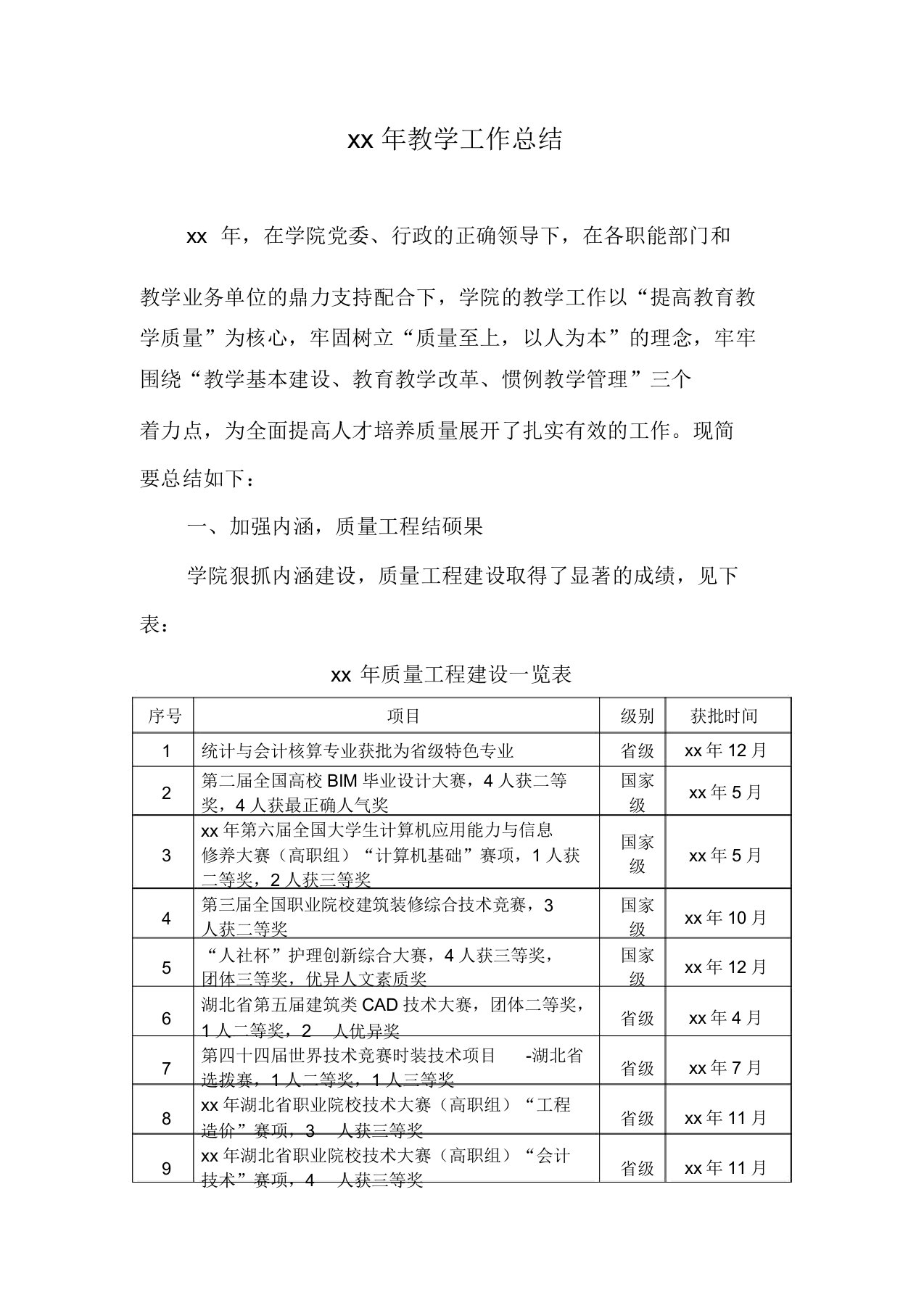 高职院校教学工作总结