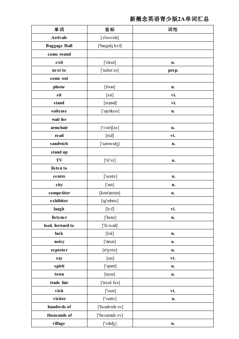 新概念英语(青少版)2A+2B单词汇总