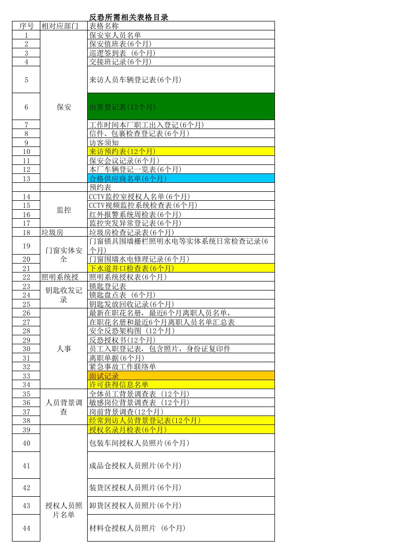 反恐表格目录（精选）