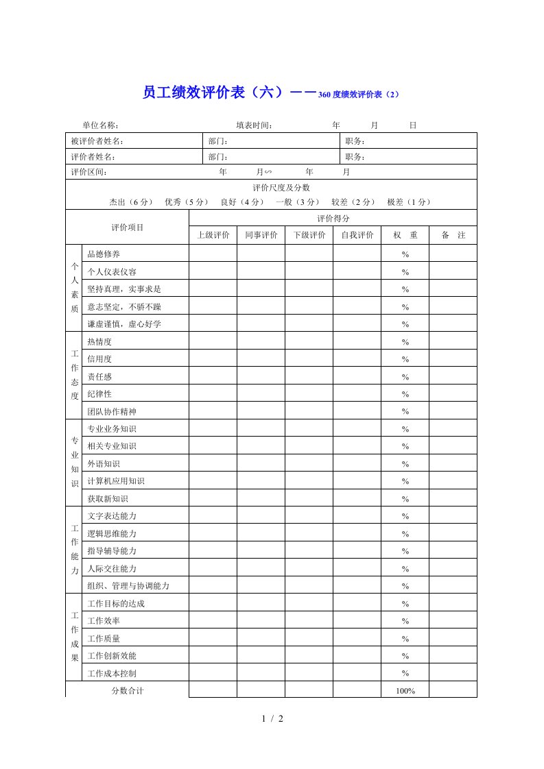 360度绩效评价表