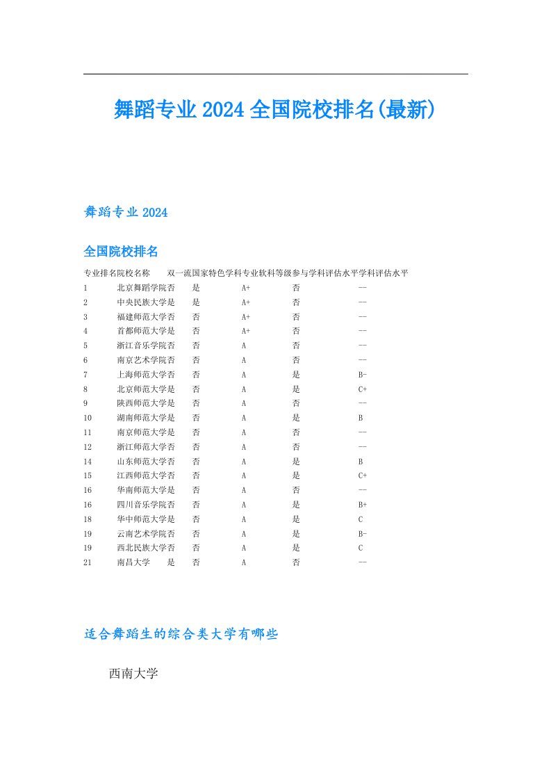 舞蹈专业2024全国院校排名(最新)