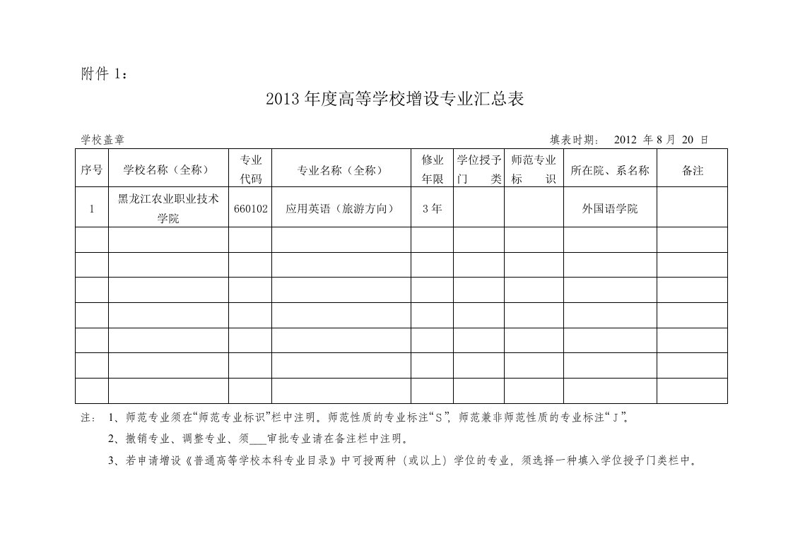 2013年新增专业申报材料(应用英语专业)旅游