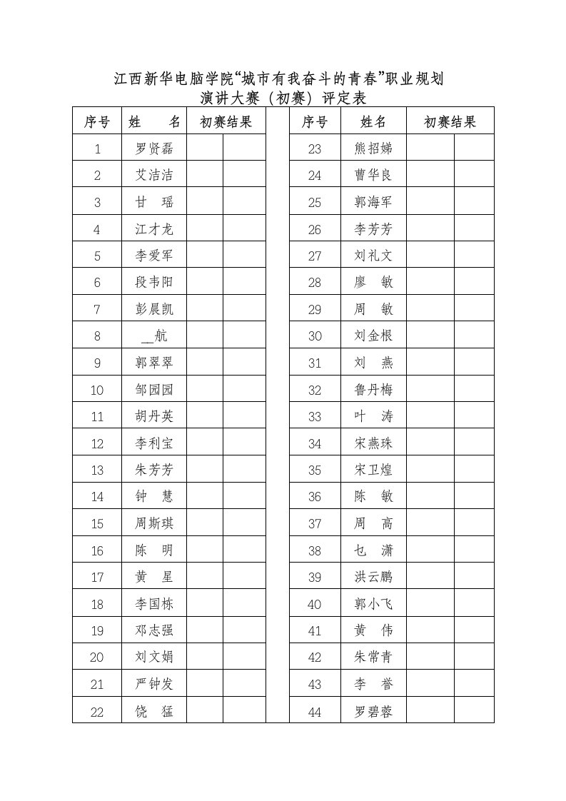 演讲比赛评分表(8份)