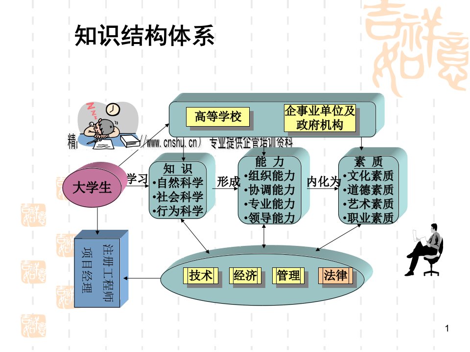 土木工程合同管理ppt86页