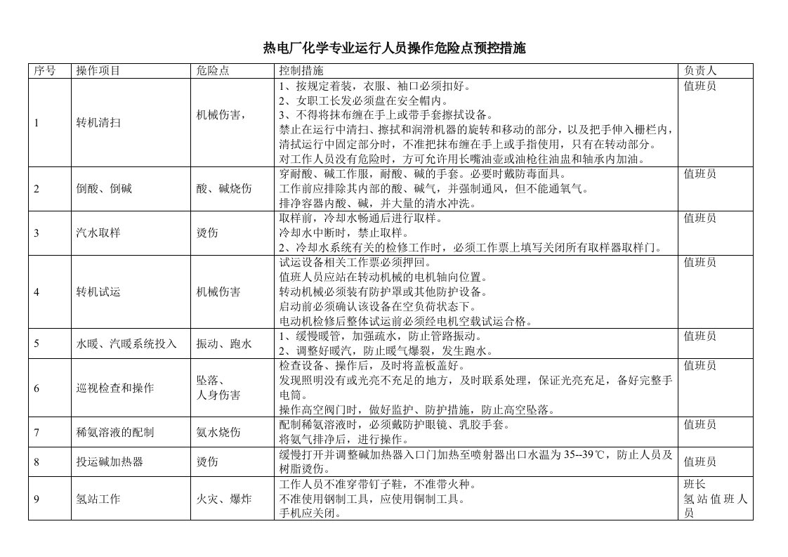 热电厂化学专业运行人员操作危险点预控措施