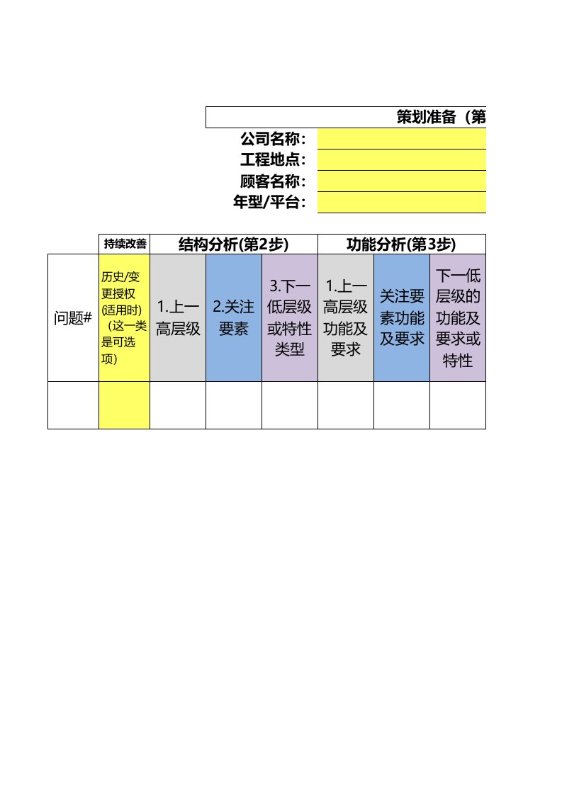 新版FMEA表单模板(DFMEA&PFMEA)