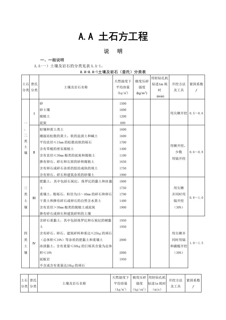 建筑工程管理-A建筑工程计算规则及说明四川省建设工程工程量清单计价定额