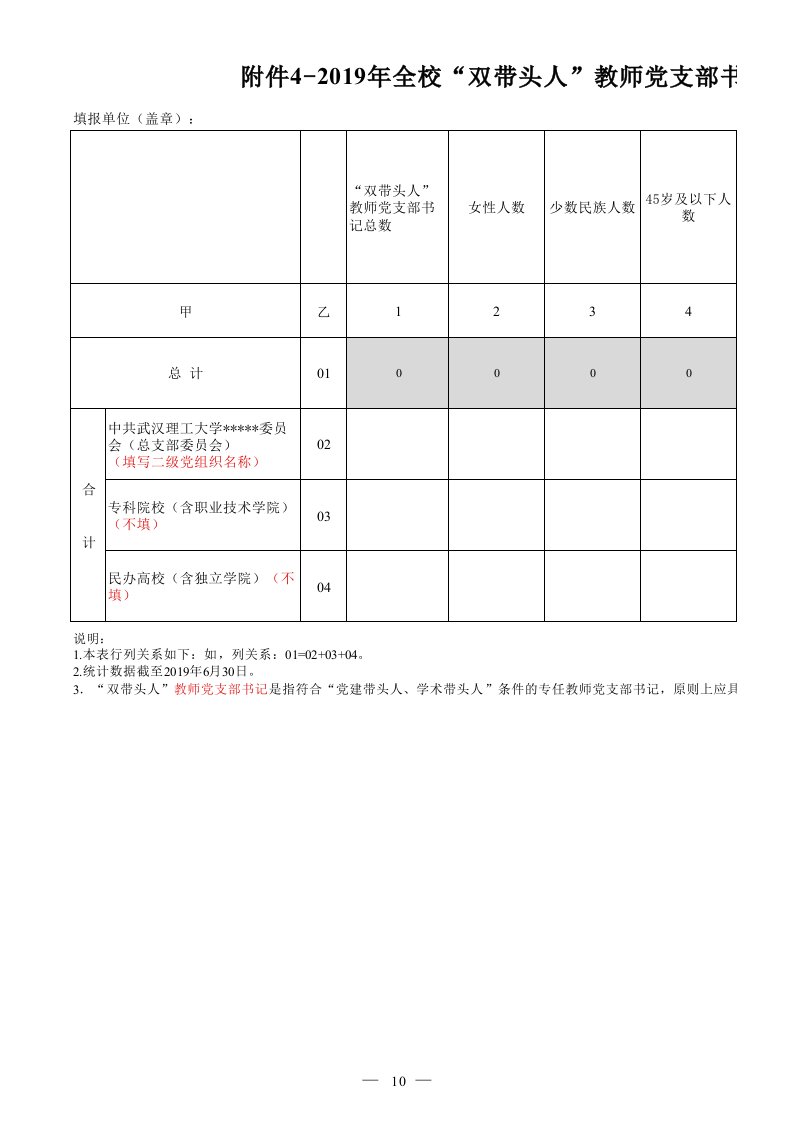 附件4—“双带头人”党支部书记配备情况统计表(表三)