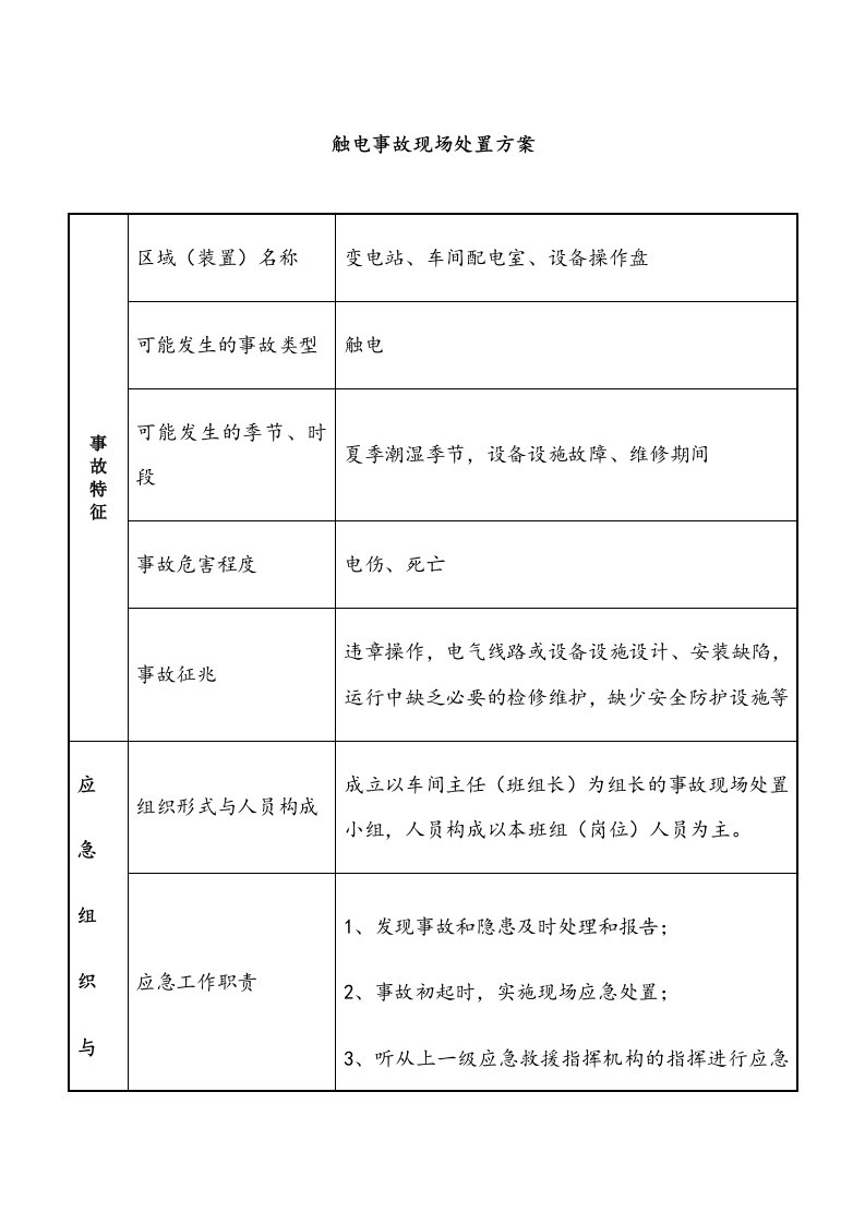 化工厂事故现场处置方案