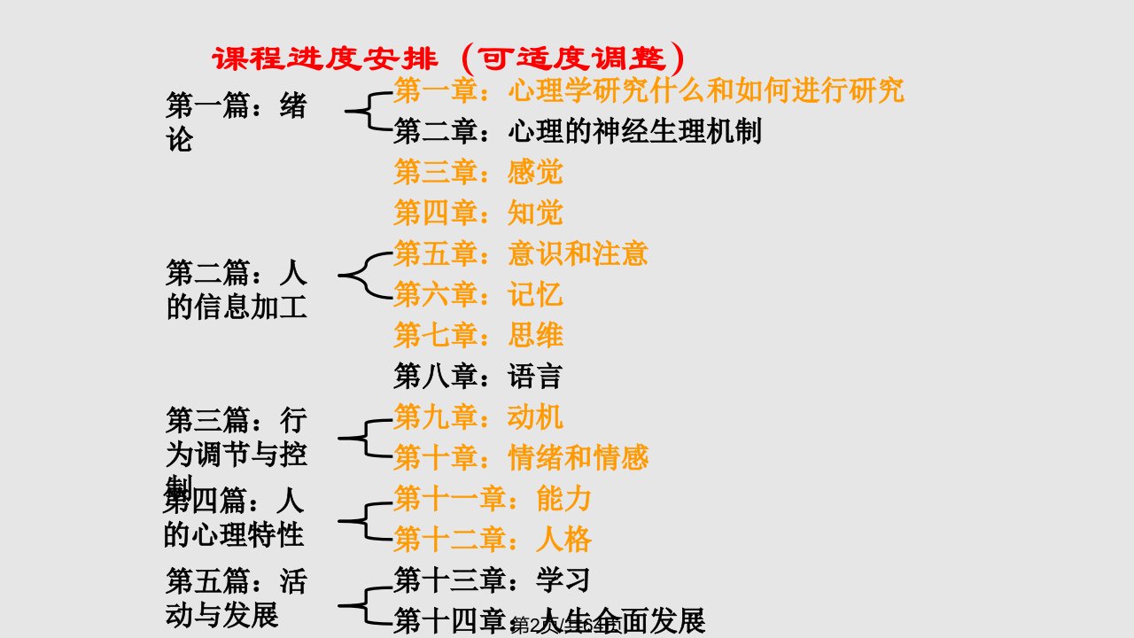 心理学基础绪论课件