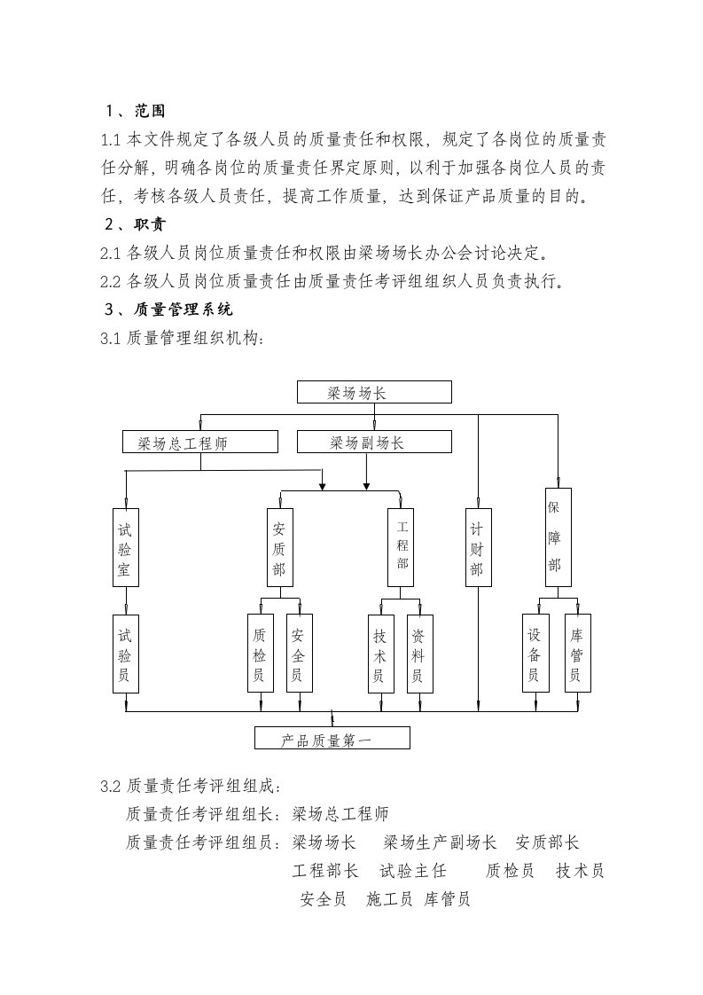 质量内控体系文件(质量管理职责、权限分配)