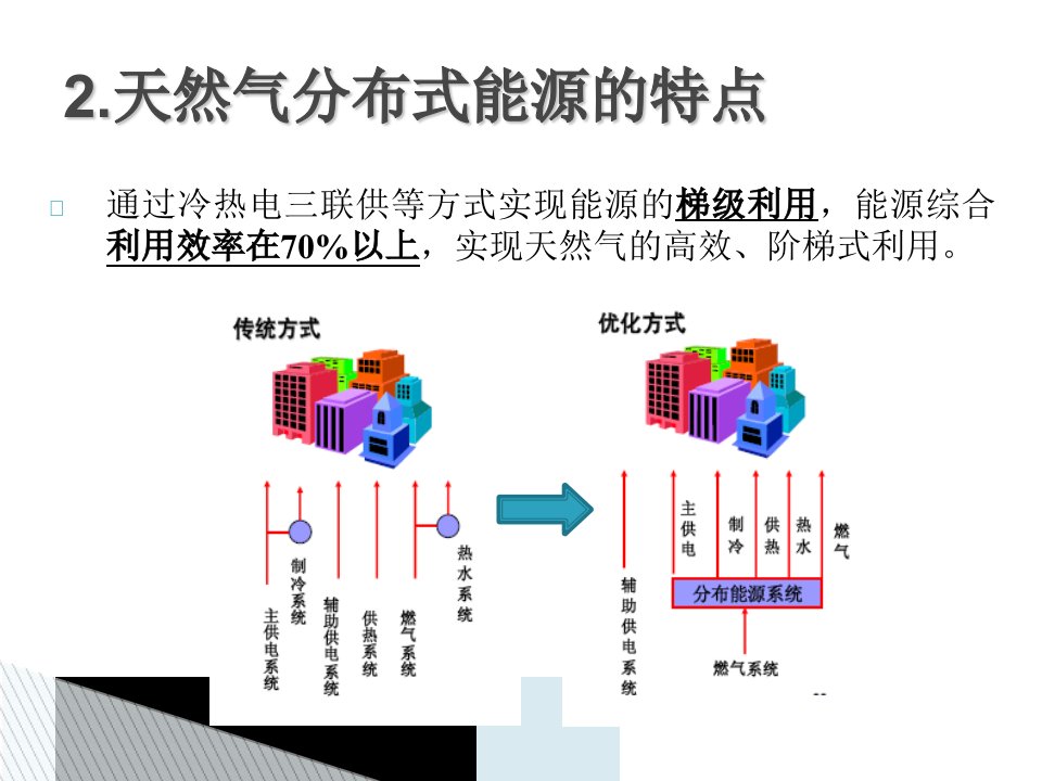 分布式能源简介共17页课件