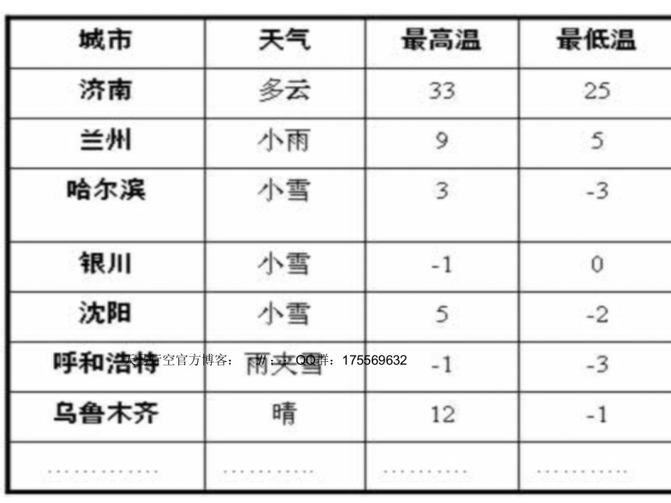 【初中一年级数学课件】湘教版七年级上1.1具有相反意义的量课件1